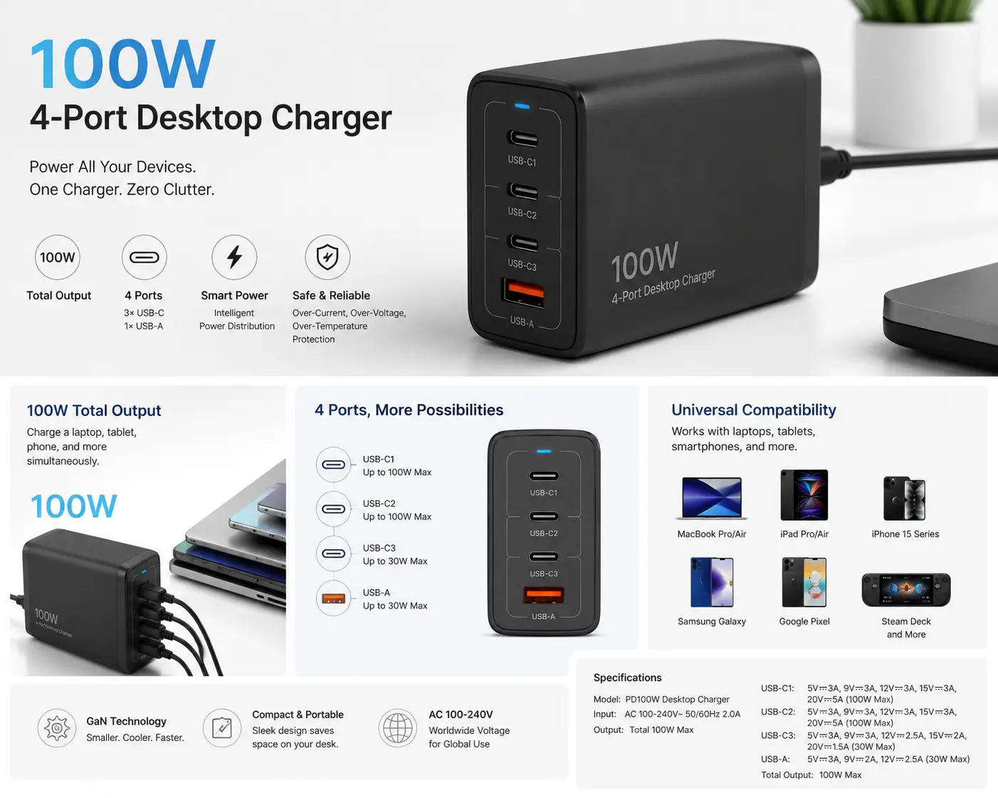 100W 4-Port Desktop Charger